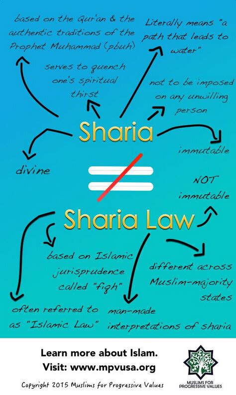 Sharia Law — Muslims For Progressive Values