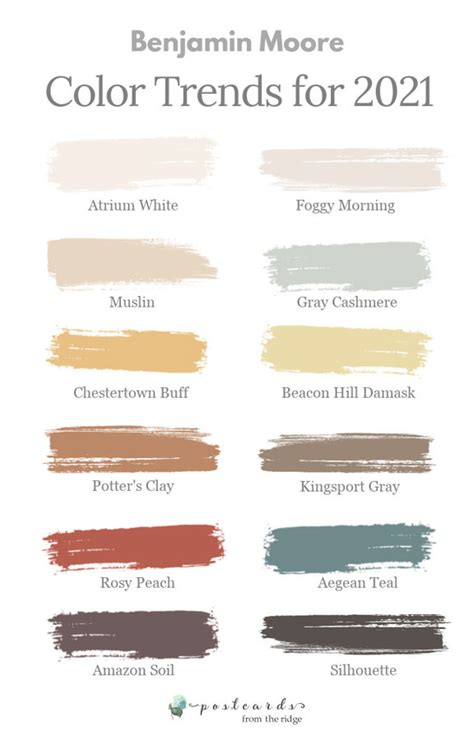 This color is a designer's dream! Benjamin Moore Kitchen Cabinet Paint Colors 2021 / 2021 ...