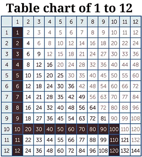 Printable Multiplication Table 1 To 20 Chart Worksheet In Pdf The 8