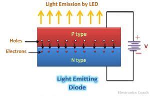 Difference Between LED And Photodiode With Comparison Chart