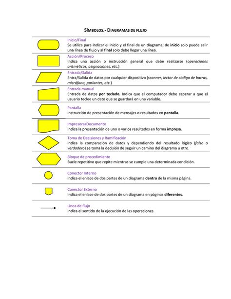 36 Simbolo Conector En Diagrama De Flujo