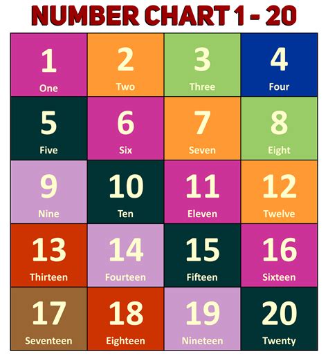 Number Chart 1 20 Worksheet Number Words Worksheets Cursive Writing