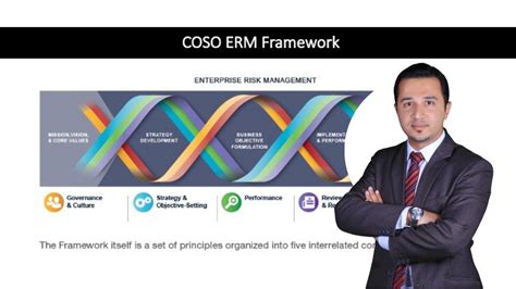 Coso Erm Risk Management Framework Simple Explanation Youtube
