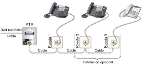 Instalación De Un Teléfono