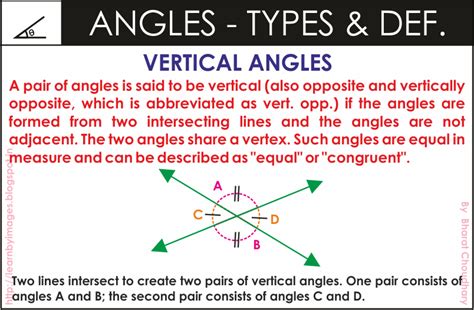 Learn By Images Angle Vertical Angles