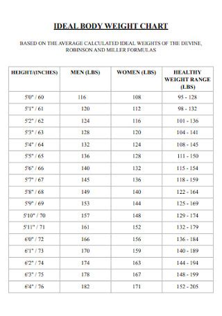 Free Ideal Weight Charts In Pdf Ms Word