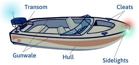 What Is The Beam On A Boat Nautical Terms Explanation