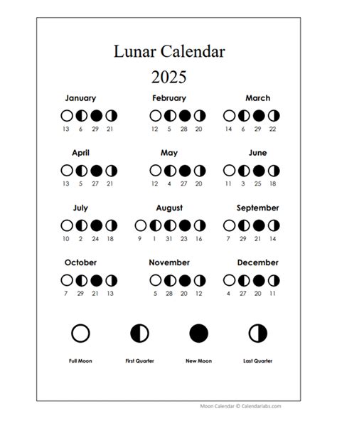Lunar Calendar 2025