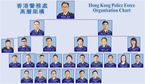 Hong Kong Police Force Organisation Chart