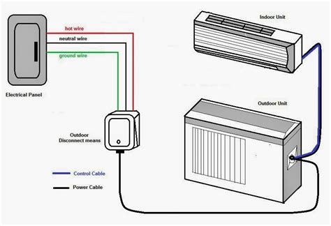 On usa made products it is required by law that the wiring diagram is attached to the unit but with lg being a foreign manufacturer it could be they do not have to follow the laws. Mini Split Wiring Diagram - Wiring Diagram And Schematic Diagram Images