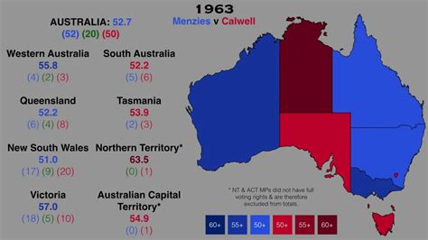 Australian Federal Elections State By State 1901 2019 Youtube