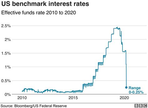 The crash in oil prices in 2020 is indicative of the economic recession and prices have fallen so far usually falling oil prices would be welcomed by oil importing countries. How Many Companies On The Stock Market Are Making Money ...