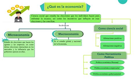 Mapa Conceptual Micro Y Macro Economía Esquemas Y Mapas Conceptuales