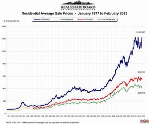 Blog Response Unaffordable Housing Prices In Vancouver Canada