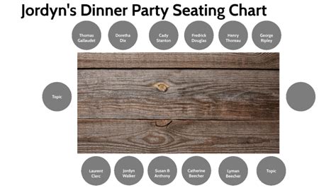 Jordyns Dinner Party Seating Chart By Jordyn Walker