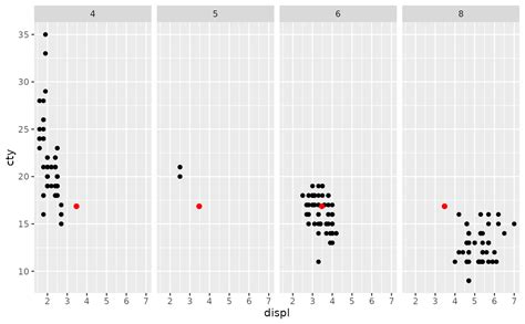 R How To Plot Multiple Lines Per Facet Using Facet Grid In Ggplot Pdmrea