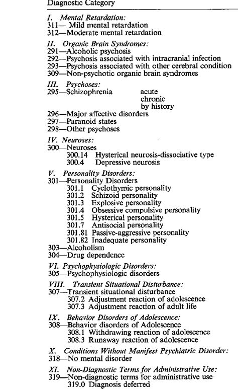 Diagnosis By Sex Dsm 11 Download Table