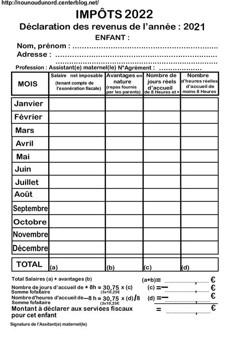 Publié le 06/04/2021 à 10:02 , mis à jour à 10:06. IMPÔTS 2022 TABLEAUX DE DÉCLARATION DES REVENUS 2021