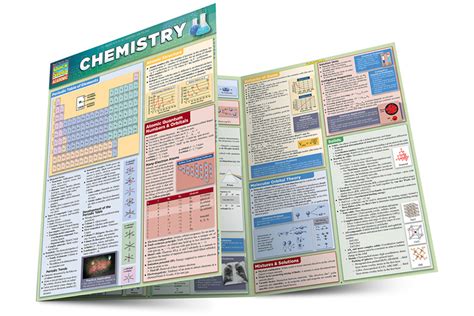 Quickstudy Laminated Reference Guides Study And Learn Quickly