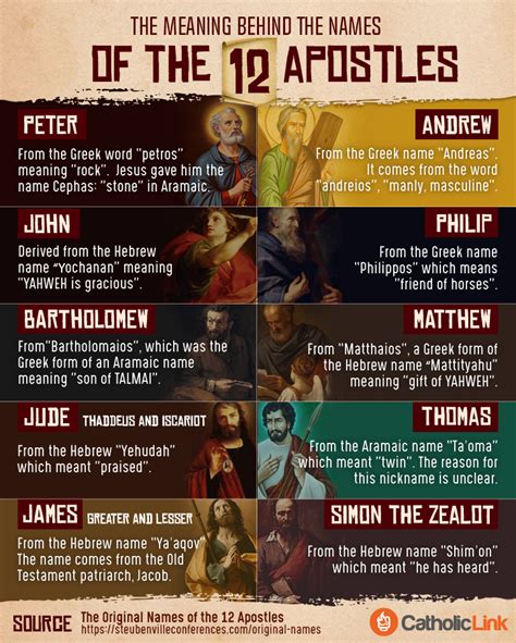 Infographic The Meaning Behind The Names Of The 12 Apostles Go To Mary