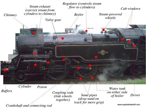 Steam Engine Parts Diagram Images And Photos Finder