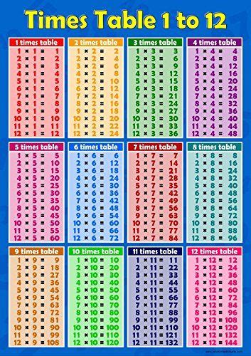The Times Table To 12 Is Shown With Numbers In Different Colors And