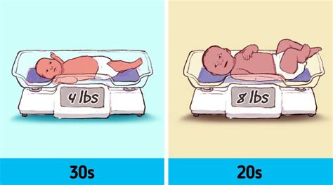 10 Advantages And Risks You Might Face If You Give Birth In Your 20s Vs