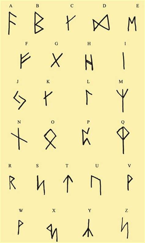 Руница. Славянская руница алфавит. Исландский рунический алфавит. Алфавит викингов. Алфавит из рун.