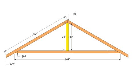 Diy Shed Roof Trusses How To Build Diy By 8x10x12x14x16x18x20x22x24