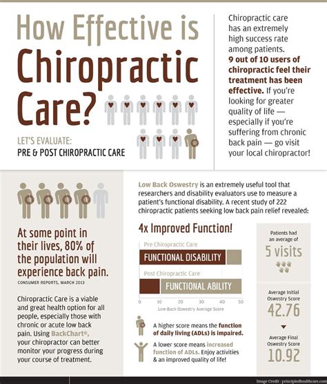 5 Tips To Find The Right Chiropractor For You Chiropractic Care Chiropractic Treatment