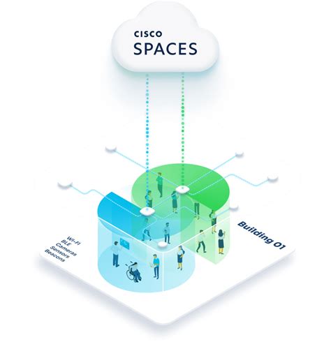 Cisco Spaces Turns Buildings Into Smart Spaces Dna Spaces