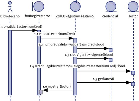 Top Imagen Diagramas De Objeto Abzlocal Mx