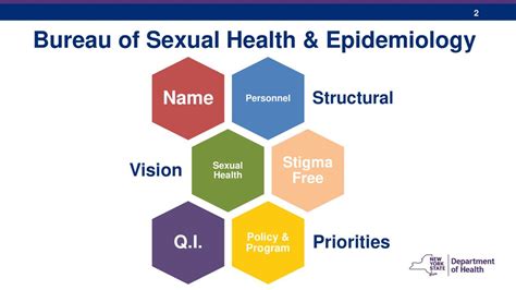 promoting sexual health in nys ppt download
