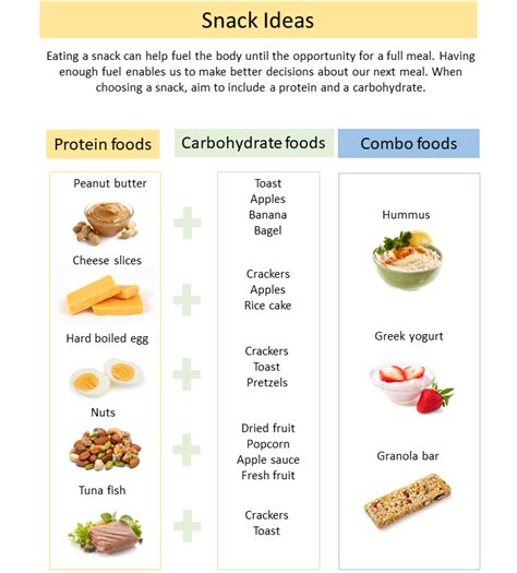 Finals Week Nutrition Tips Office Of Health Advancement Montana