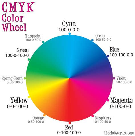Color Wheel Cmyk Values Aleida Nowlin