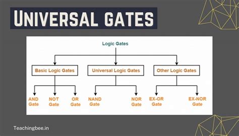 What Are Universal Gates Definition And Types Teachingbee