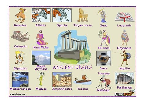 Ancient Greece Key Vocabulary Ks