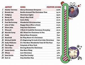 Measuring A Holiday Song 39 S Quot Festive Index Quot Alan Cross