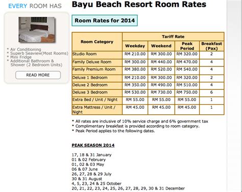 Bayu beach resort mempunyai pantai yang. Seremban Property for Sale: For Sale: Bayu Beach Resort ...