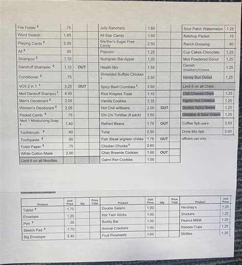 Skittles for squad cars: What the Allen County Jail commissary fund is