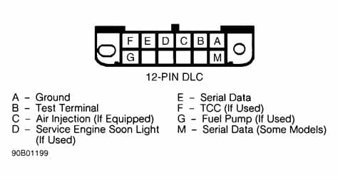 I need the connector pinout for connector C100 on my 94 ...