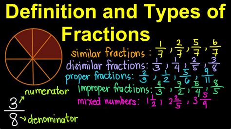 Definition And Types Of Fractions English Youtube