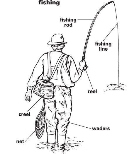 Fishing Definition And Meaning Britannica Dictionary
