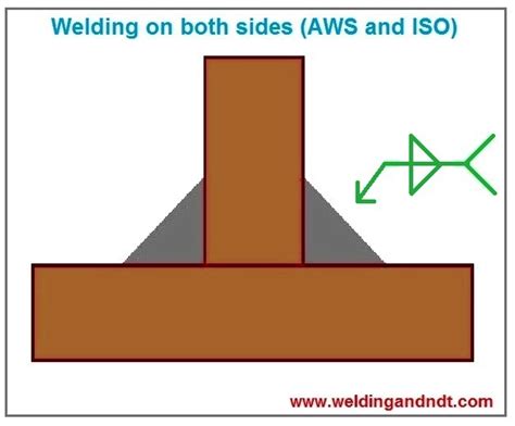 Welding Symbols Explained With Photos And Video Welding And Ndt