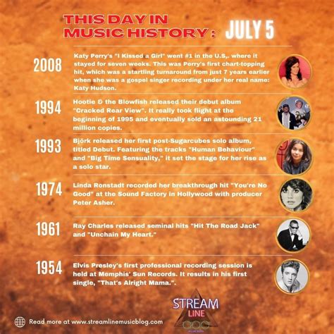 Discover What Happened On This Day In Music History July 5
