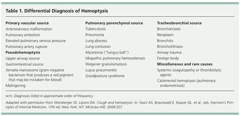 Copd History And Physical Kronis D