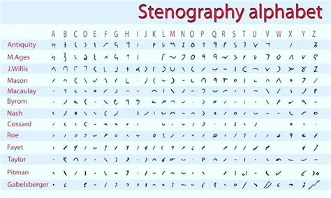 Stenography Is A Simple And Easy Course And Also A Short Way To Get