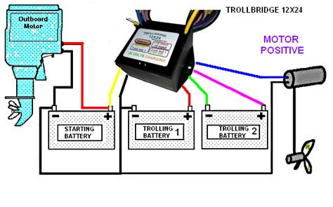 The two batteries are ruffly the same size and weight but the 12 volt battery has 6 cells while the 6 volt battery three. Trollbridge24 & C100 Battery Combiner - (Together) - Revive Batteries