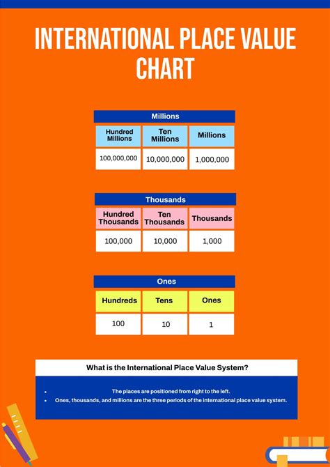 International Place Value Chart In Illustrator Pdf Download