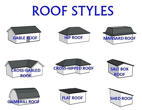 Result Images Of Different Types Of Roofs Firefighting Png Image